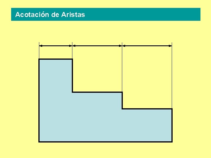 Acotación de Aristas 