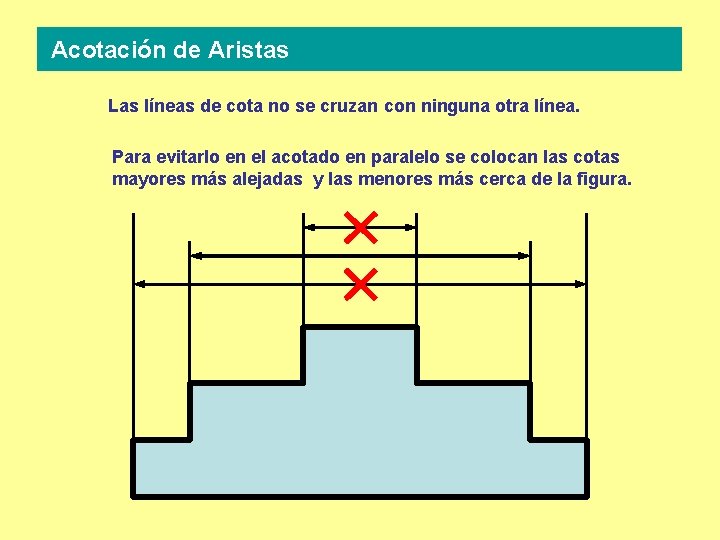 Acotación de Aristas Las líneas de cota no se cruzan con ninguna otra línea.