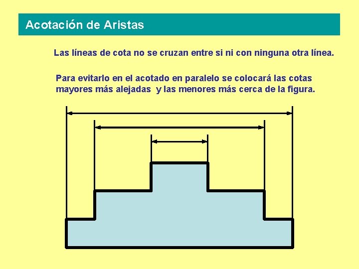 Acotación de Aristas Las líneas de cota no se cruzan entre si ni con