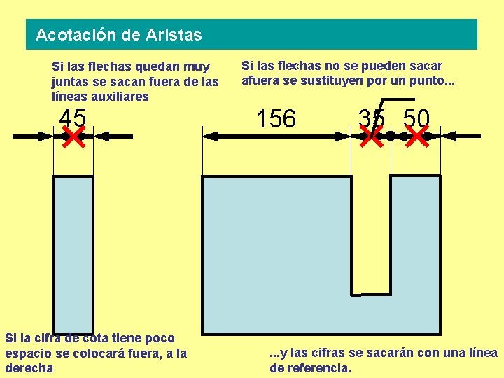 Acotación de Aristas Si las flechas quedan muy juntas se sacan fuera de las