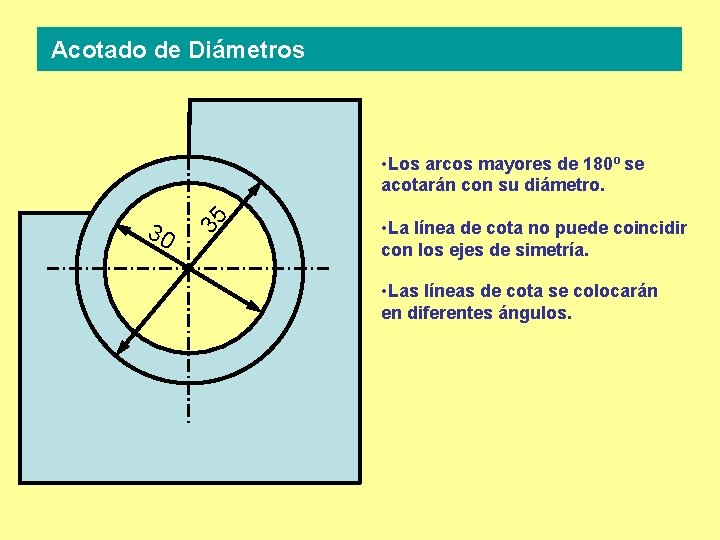 Acotado de Diámetros 30 35 • Los arcos mayores de 180º se acotarán con