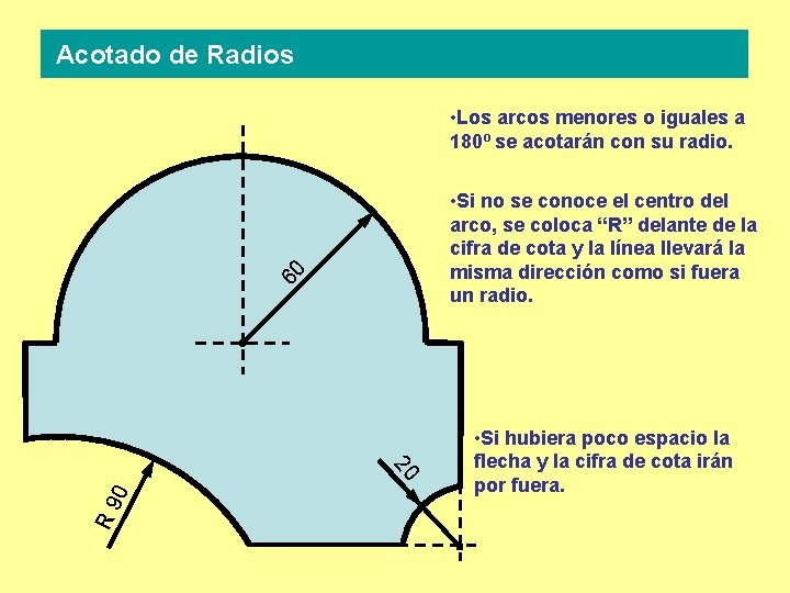 Acotado de Radios • Los arcos menores o iguales a 180º se acotarán con