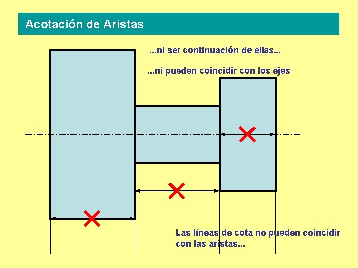 Acotación de Aristas. . . ni ser continuación de ellas. . . ni pueden
