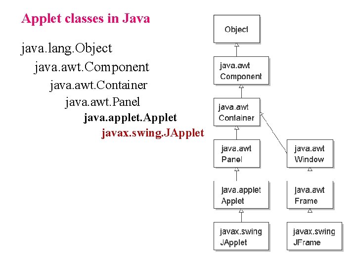 Applet classes in Java java. lang. Object java. awt. Component java. awt. Container java. Applet classes in Java java. lang. Object java. awt. Component java. awt. Container java.