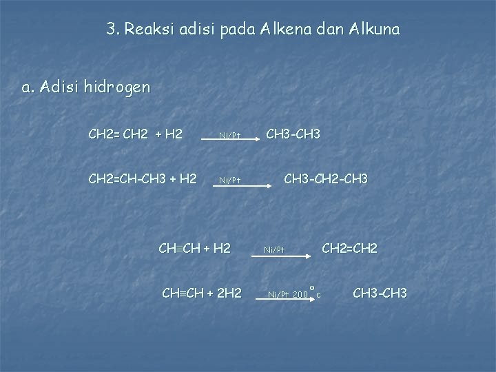 3. Reaksi adisi pada Alkena dan Alkuna a. Adisi hidrogen CH 2= CH 2