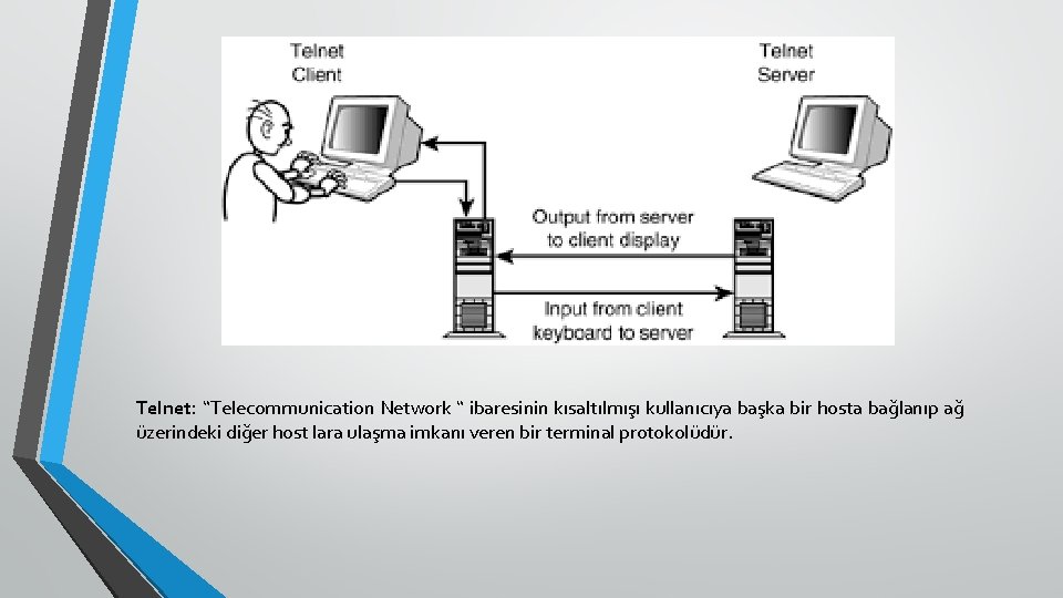 Telnet: “Telecommunication Network “ ibaresinin kısaltılmışı kullanıcıya başka bir hosta bağlanıp ağ üzerindeki diğer