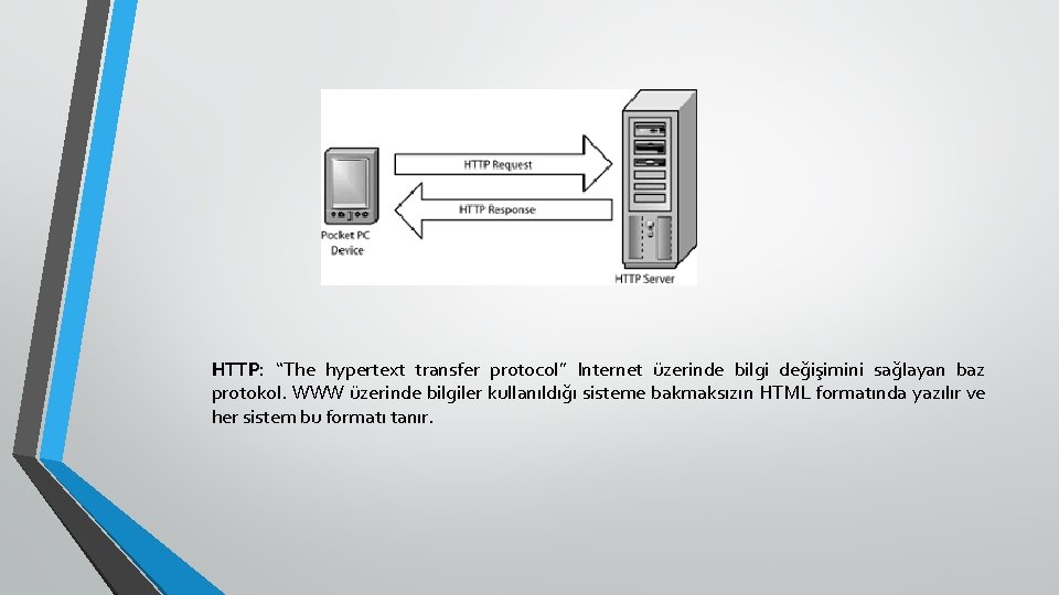 HTTP: “The hypertext transfer protocol” Internet üzerinde bilgi değişimini sağlayan baz protokol. WWW üzerinde