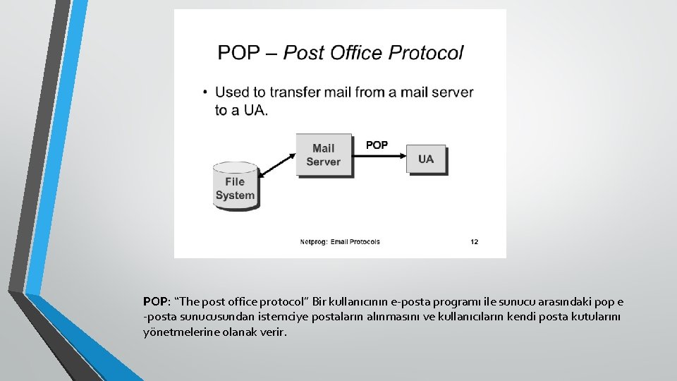POP: “The post office protocol” Bir kullanıcının e-posta programı ile sunucu arasındaki pop e
