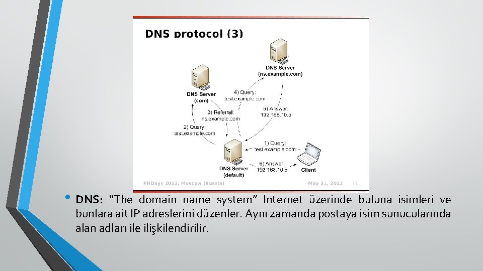  • DNS: “The domain name system” Internet üzerinde buluna isimleri ve bunlara ait