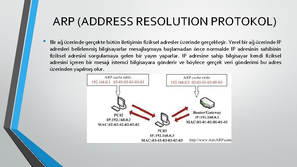 ARP (ADDRESS RESOLUTION PROTOKOL) • Bir ağ üzerinde gerçekte bütün iletişimin fiziksel adresler üzerinde