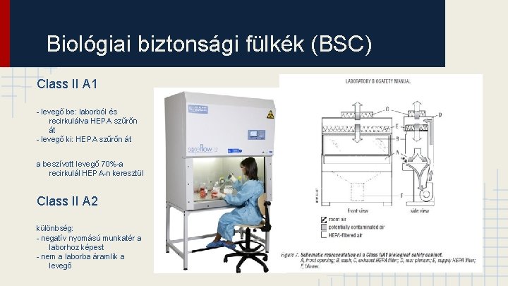 Biológiai biztonsági fülkék (BSC) Class II A 1 - levegő be: laborból és recirkulálva