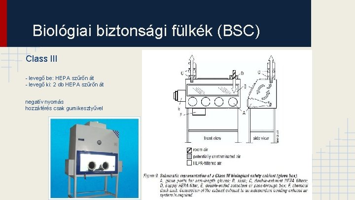 Biológiai biztonsági fülkék (BSC) Class III - levegő be: HEPA szűrőn át - levegő