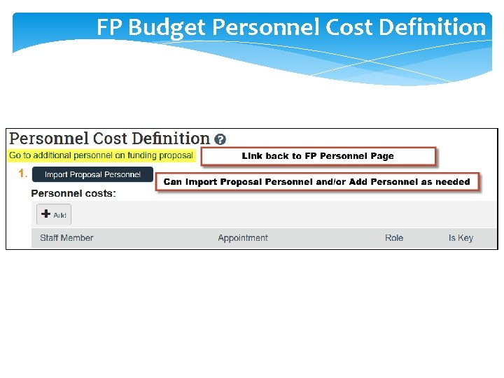 FP Budget Personnel Cost Definition 