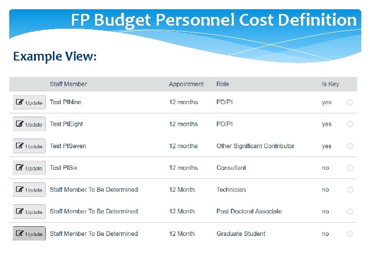 FP Budget Personnel Cost Definition Example View: 