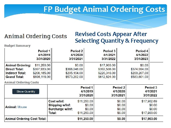 FP Budget Animal Ordering Costs Revised Costs Appear After Selecting Quantity & Frequency 
