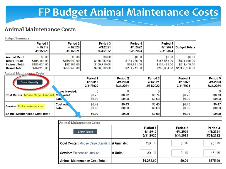 FP Budget Animal Maintenance Costs 