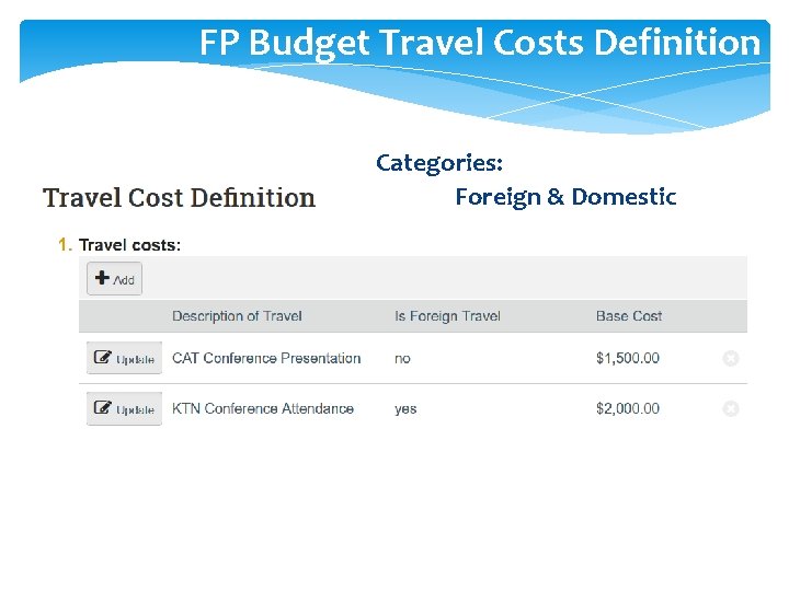 FP Budget Travel Costs Definition Categories: Foreign & Domestic 