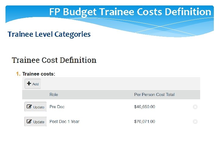 FP Budget Trainee Costs Definition Trainee Level Categories 