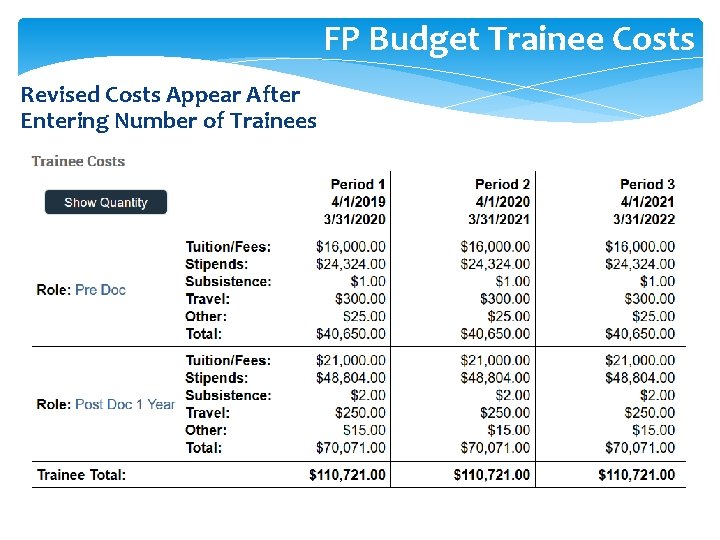 FP Budget Trainee Costs Revised Costs Appear After Entering Number of Trainees 