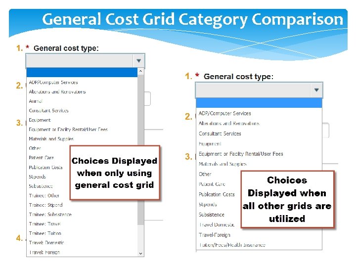General Cost Grid Category Comparison 