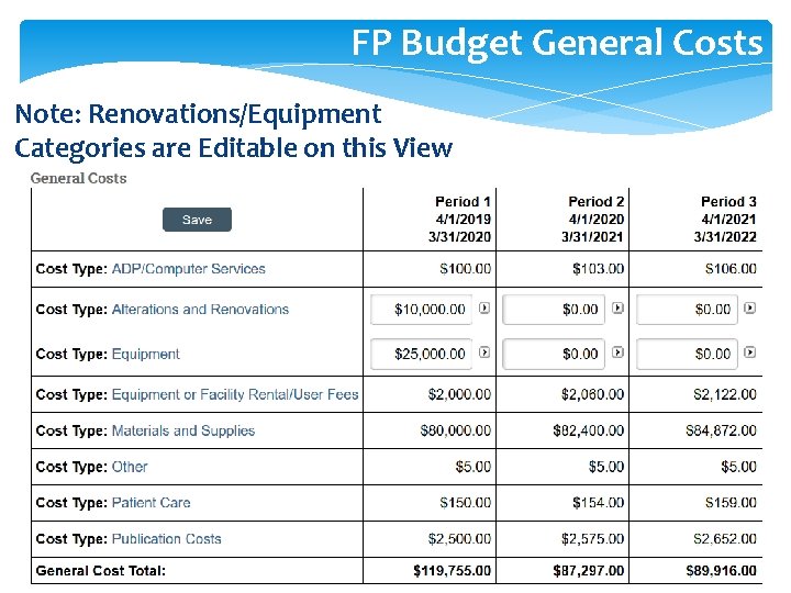 FP Budget General Costs Note: Renovations/Equipment Categories are Editable on this View 