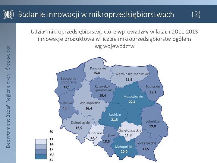 Departament Badań Regionalnych i Środowiska Badanie innowacji w mikroprzedsiębiorstwach (2) Udział mikroprzedsiębiorstw, które wprowadziły