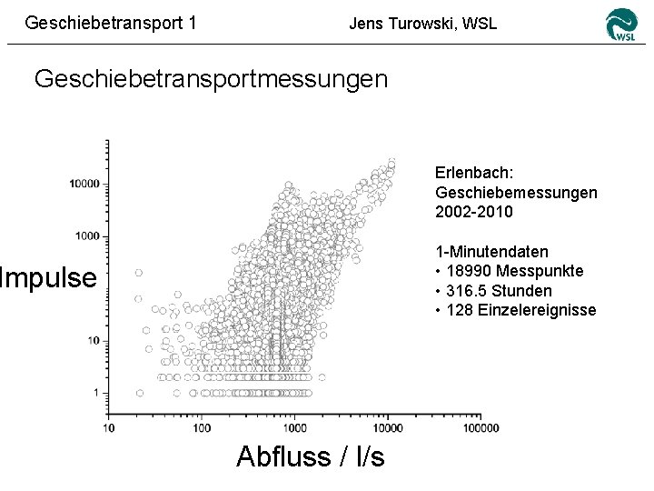 Geschiebetransport 1 Jens Turowski, WSL Geschiebetransportmessungen Erlenbach: Geschiebemessungen 2002 -2010 1 -Minutendaten • 18990