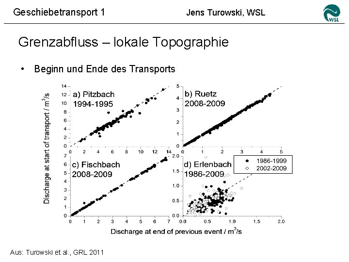 Geschiebetransport 1 Jens Turowski, WSL Grenzabfluss – lokale Topographie • Beginn und Ende des