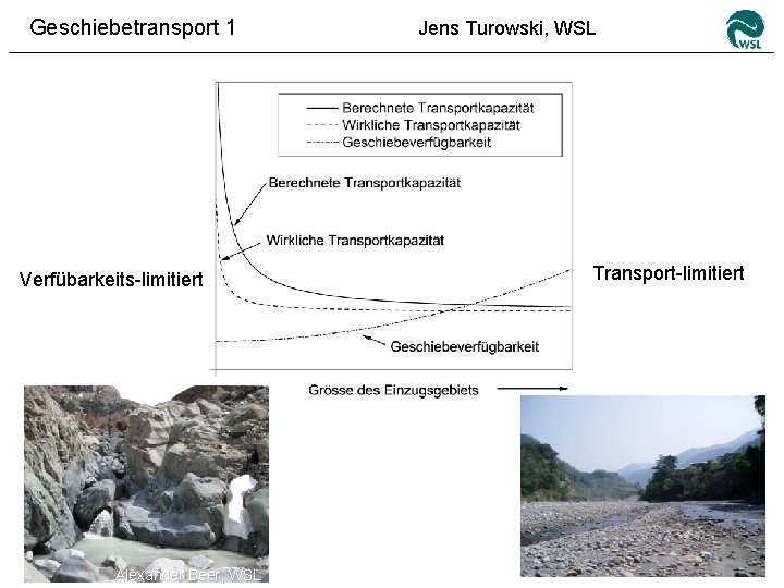 Geschiebetransport 1 Verfübarkeits-limitiert Sediment supply Alexander Beer, WSL Jens Turowski, WSL Transport-limitiert 