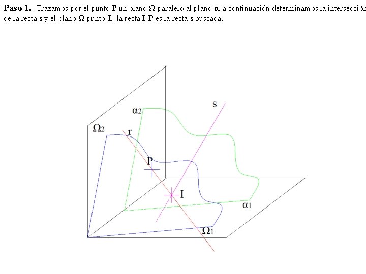 Paso 1. - Trazamos por el punto P un plano Ω paralelo al plano