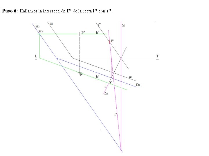 Paso 6: Hallamos la intersección I’’ de la recta i’’ con s’’. 