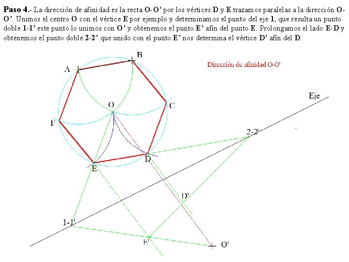 Paso 4. - La dirección de afinidad es la recta O-O’ por los vértices