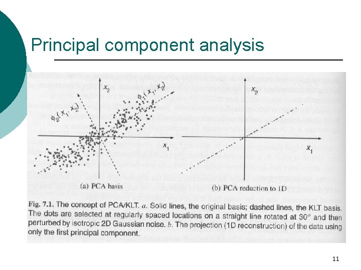Principal component analysis 11 