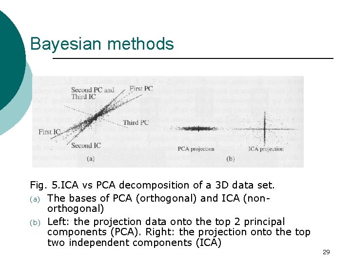 Bayesian methods Fig. 5. ICA vs PCA decomposition of a 3 D data set.