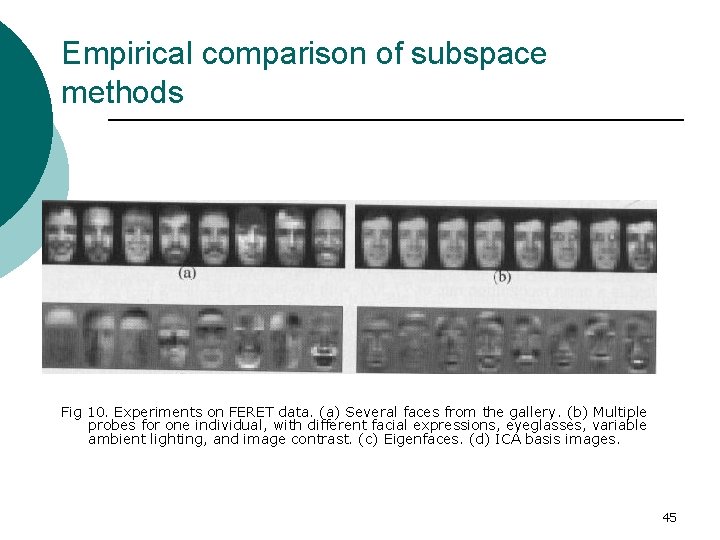 Empirical comparison of subspace methods Fig 10. Experiments on FERET data. (a) Several faces