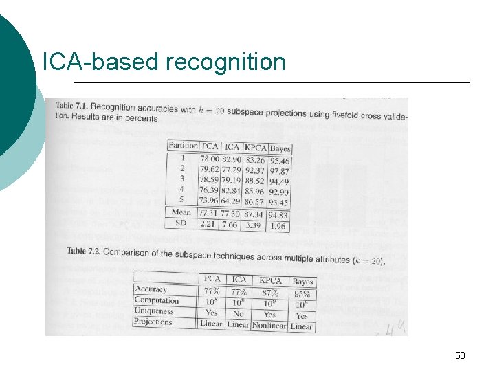 ICA-based recognition 50 