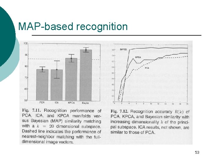 MAP-based recognition 53 