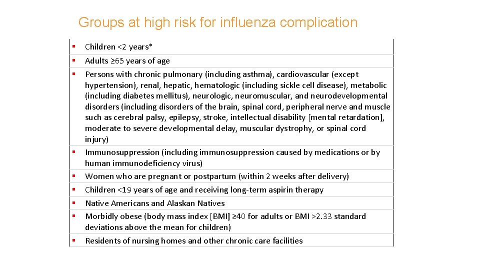 Groups at high risk for influenza complication § Children <2 years* § § Adults
