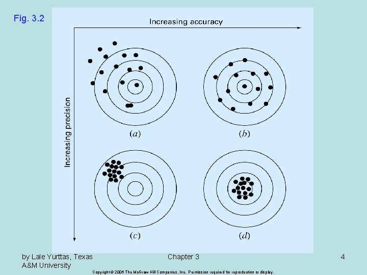 Fig. 3. 2 by Lale Yurttas, Texas A&M University Chapter 3 Copyright © 2006