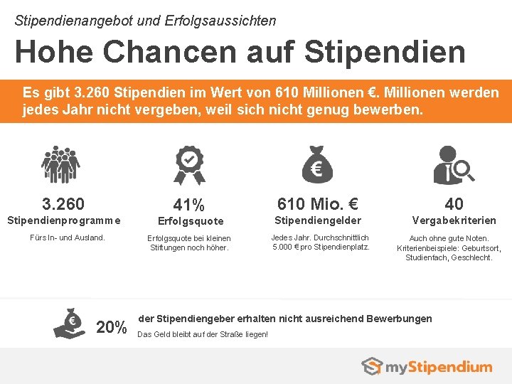 Stipendienangebot und Erfolgsaussichten Hohe Chancen auf Stipendien Es gibt 3. 260 Stipendien im Wert
