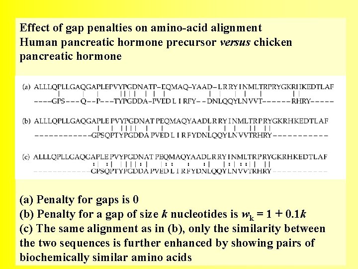 Effect of gap penalties on amino-acid alignment Human pancreatic hormone precursor versus chicken pancreatic