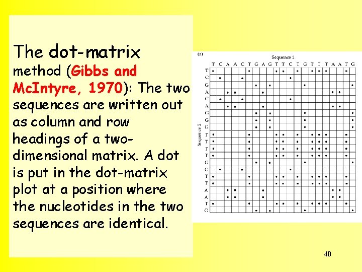 The dot-matrix method (Gibbs and Mc. Intyre, 1970): The two sequences are written out