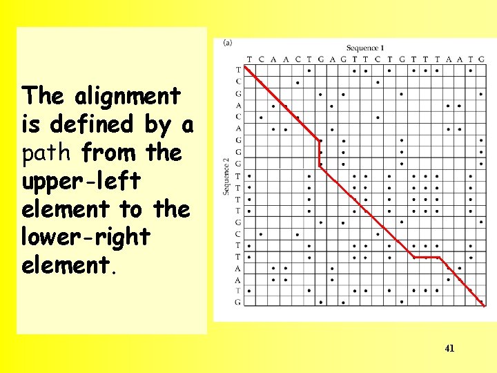 The alignment is defined by a path from the upper-left element to the lower-right