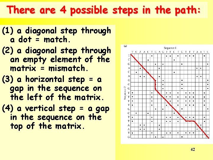 There are 4 possible steps in the path: (1) a diagonal step through a