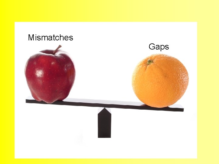 Mismatches Gaps 