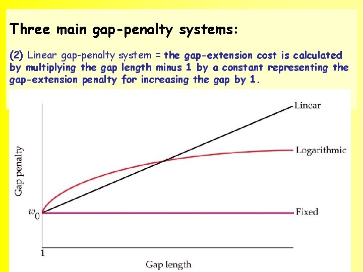 Three main gap-penalty systems: (2) Linear gap-penalty system = the gap-extension cost is calculated