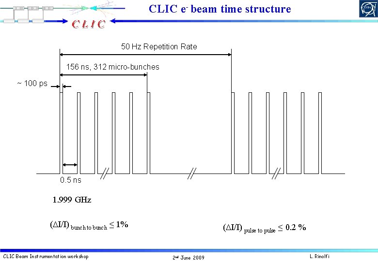 CLIC e- beam time structure 50 Hz Repetition Rate 156 ns, 312 micro-bunches ~
