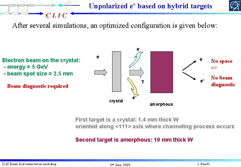 Unpolarized e+ based on hybrid targets After several simulations, an optimized configuration is given