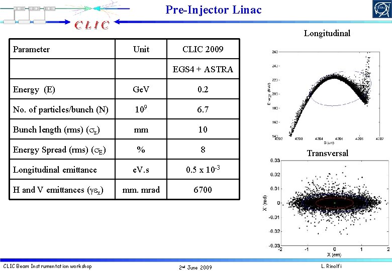 Pre-Injector Linac Longitudinal Parameter Unit CLIC 2009 EGS 4 + ASTRA Energy (E) Ge.