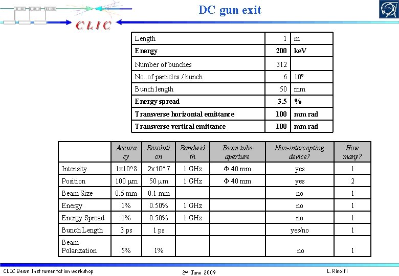 DC gun exit Length 1 Energy 200 Number of bunches 312 No. of particles